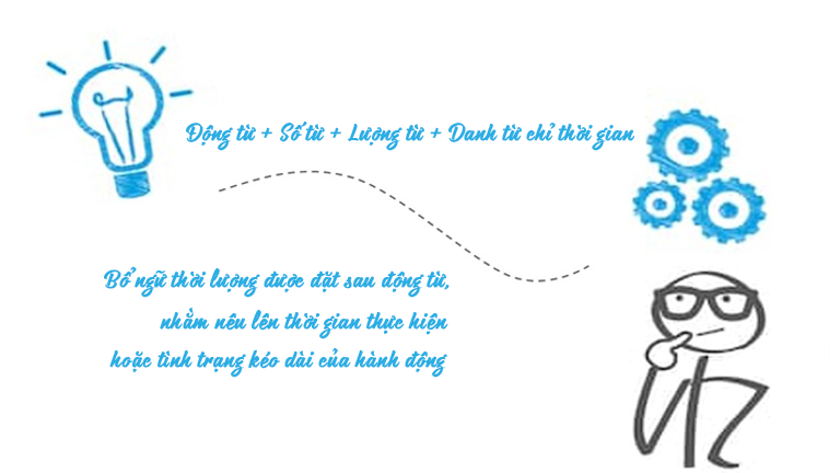 bo-ngu-thoi-luong-la-gi