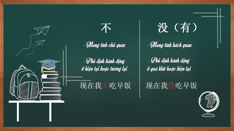 phan-biet-su-khac-nhau-不-bu-没-mei